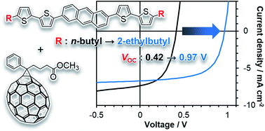 Graphical abstract: Open-circuit-voltage shift of over 0.5 V in organic photovoltaic cells induced by a minor structural difference in alkyl substituents