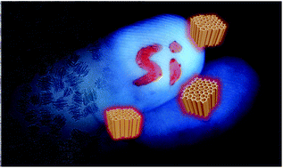 Graphical abstract: Photoluminescent and biodegradable porous silicon nanoparticles for biomedical imaging