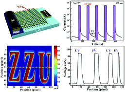 Graphical abstract: Synthesis of large-area 2D WS2 films and fabrication of a heterostructure for self-powered ultraviolet photodetection and imaging applications