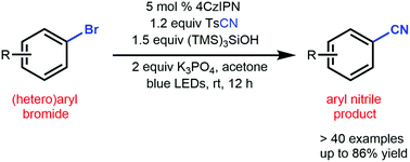 Graphical abstract: Organophotoredox assisted cyanation of bromoarenes via silyl-radical-mediated bromine abstraction