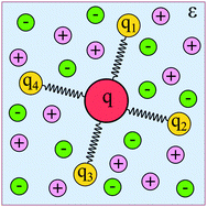 Graphical abstract: Statistical field theory of ion–molecular solutions