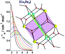 Graphical abstract: Further synthetic investigation of the general lanthanoid(iii) [Ln(iii)]/copper(ii)/pyridine-2,6-dimethanol/carboxylate reaction system: {CuII5LnIII4} coordination clusters (Ln = Dy, Tb, Ho) and their yttrium(iii) analogue