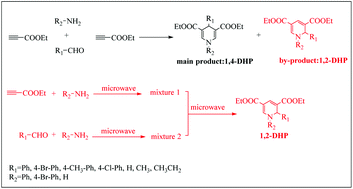 Graphical abstract: Studies on chemoselective synthesis of 1,4- and 1,2-dihydropyridine derivatives by a Hantzsch-like reaction: a combined experimental and DFT study