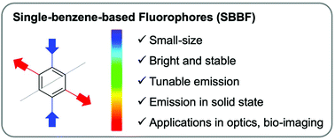 Graphical abstract: Recent advances in single-benzene-based fluorophores: physicochemical properties and applications