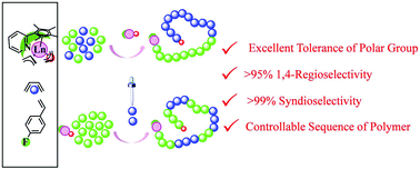 Graphical abstract: Syndio-and cis-1,4 dually selective copolymerization of polar fluorostyrene and butadiene using rare-earth metal catalysts