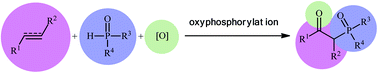 Graphical abstract: Recent trends in the direct oxyphosphorylation of C–C multiple bonds