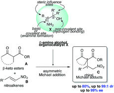Graphical abstract: Simple primary β-amino alcohols as organocatalysts for the asymmetric Michael addition of β-keto esters to nitroalkenes