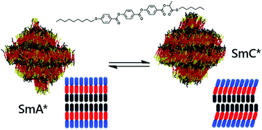 Graphical abstract: An insight into de Vries behaviour of smectic liquid crystals from atomistic molecular dynamics simulations