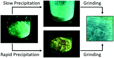 Graphical abstract: Mechano-induced photoluminescence colour change in an alkyltolane-terminated cyanostilbene