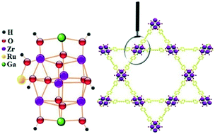 Graphical abstract: SO2 capture enhancement in NU-1000 by the incorporation of a ruthenium gallate organometallic complex