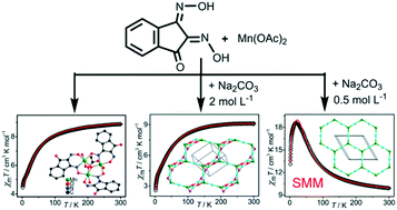 Graphical abstract: Single-molecule magnet achieved through topological tuning with sodium ions