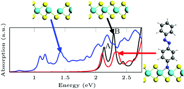 Graphical abstract: Covalent photofunctionalization and electronic repair of 2H-MoS2via nitrogen incorporation