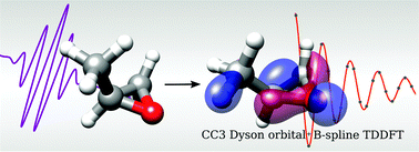 Graphical abstract: Multi-electron excitation contributions towards primary and satellite states in the photoelectron spectrum