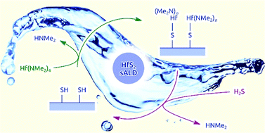 Graphical abstract: HfS2 thin films deposited at room temperature by an emerging technique, solution atomic layer deposition