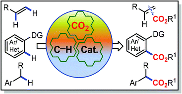 Graphical abstract: Recent advances in the incorporation of CO2 for C–H and C–C bond functionalization