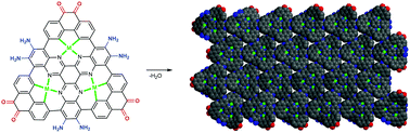 Graphical abstract: A self-assembling, biporous, metal-binding covalent organic framework and its application for gas separation