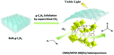 Graphical abstract: Ultra-thin g-C3N4/MFM-300(Fe) heterojunctions for photocatalytic aerobic oxidation of benzylic carbon centers