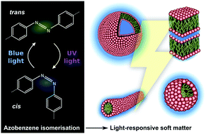 Graphical abstract: Azobenzene isomerization in condensed matter: lessons for the design of efficient light-responsive soft-matter systems