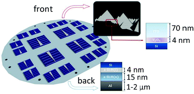 Graphical abstract: Atomic layer deposition of vanadium oxide films for crystalline silicon solar cells