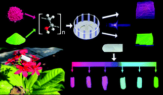 Graphical abstract: Color tunable aerogels/sponge-like structures developed from fine fiber membranes