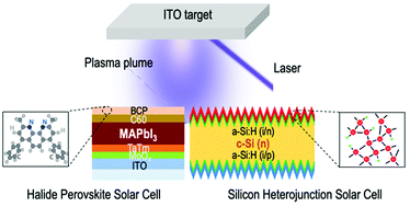 Graphical abstract: Wafer-scale pulsed laser deposition of ITO for solar cells: reduced damage vs. interfacial resistance