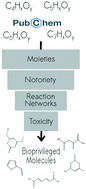 Graphical abstract: Identification of bioprivileged molecules: expansion of a computational approach to broader molecular space