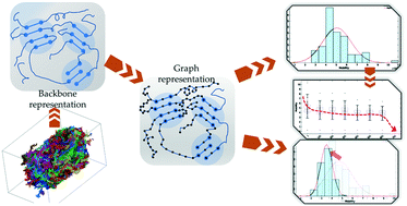 Graphical abstract: Computational characterization of charge transport resiliency in molecular solids