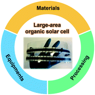 Graphical abstract: Printing fabrication of large-area non-fullerene organic solar cells