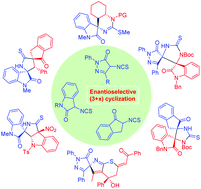 Graphical abstract: Advances of α-activated cyclic isothiocyanate for the enantioselective construction of spirocycles