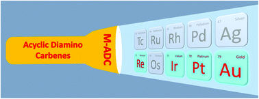 Graphical abstract: Tuning the luminescence of transition metal complexes with acyclic diaminocarbene ligands