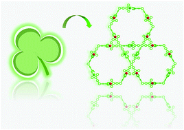 Graphical abstract: Clover leaf-shaped supramolecules assembled using a predesigned metallo-organic ligand