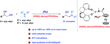 Graphical abstract: Design of chiral ferrocenylphosphine-spiro phosphonamidite ligands for ruthenium-catalyzed highly enantioselective coupling of 1,2-diols with amines