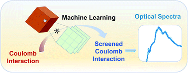 Graphical abstract: Machine learning dielectric screening for the simulation of excited state properties of molecules and materials