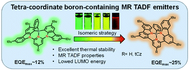 Graphical abstract: Multi-resonant thermally activated delayed fluorescence emitters based on tetracoordinate boron-containing PAHs: colour tuning based on the nature of chelates