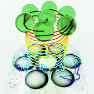 Graphical abstract: Spontaneously rotating clusters of active droplets