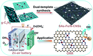 Graphical abstract: Zinc/graphitic carbon nitride co-mediated dual-template synthesis of densely populated Fe–Nx-embedded 2D carbon nanosheets towards oxygen reduction reactions for Zn–air batteries