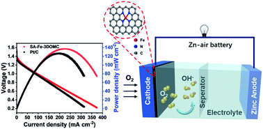 Graphical abstract: Hierarchical 3D porous carbon with facilely accessible Fe–N4 single-atom sites for Zn–air batteries