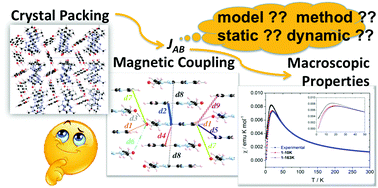 Graphical abstract: Pitfalls on evaluating pair exchange interactions for modelling molecule-based magnetism