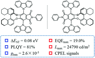 Graphical abstract: Aromatic-imide-based TADF enantiomers for efficient circularly polarized electroluminescence