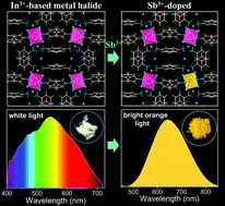 Graphical abstract: White-light defect emission and enhanced photoluminescence efficiency in a 0D indium-based metal halide