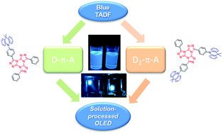 Graphical abstract: Asymmetric sky-blue thermally-activated delayed fluorescence emitters bearing tris(triazolo)triazine moiety for solution-processable organic light-emitting diodes