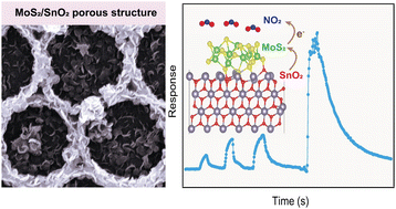 Graphical abstract: Macroporous SnO2/MoS2 inverse opal hierarchitecture for highly efficient trace NO2 gas sensing