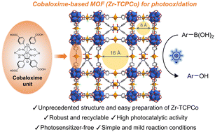 Graphical abstract: Building a cobaloxime-based metal–organic framework for photocatalytic aerobic oxidation of arylboronic acids to phenols