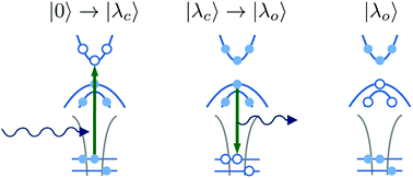 Graphical abstract: All-electron many-body approach to resonant inelastic X-ray scattering