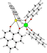 Graphical abstract: A litmus test for the balanced description of dispersion interactions and coordination chemistry of lanthanoids