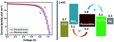 Graphical abstract: High-performance Ruddlesden–Popper two-dimensional perovskite solar cells via solution processed inorganic charge transport layers