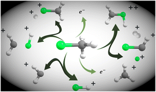 Graphical abstract: Fragmentation dynamics of CH3Clq+ (q = 2,3): theory and experiment