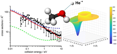 Graphical abstract: Fragmentation of interstellar methanol by collisions with He˙+: an experimental and computational study