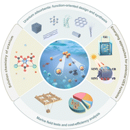 Graphical abstract: Uranium extraction from seawater: material design, emerging technologies and marine engineering