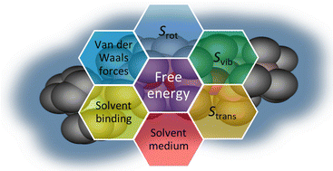 Graphical abstract: Thermodynamics of metallocene catalyst activation: alignment of theory and experiment